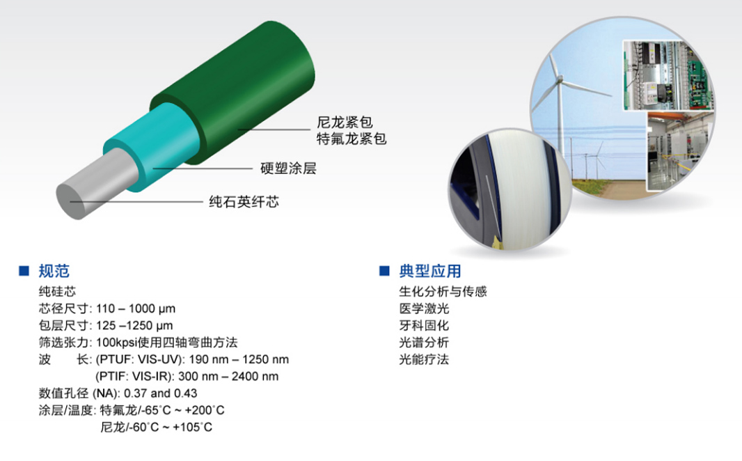 Hard Plastic Cladding Fiber (HPCF)